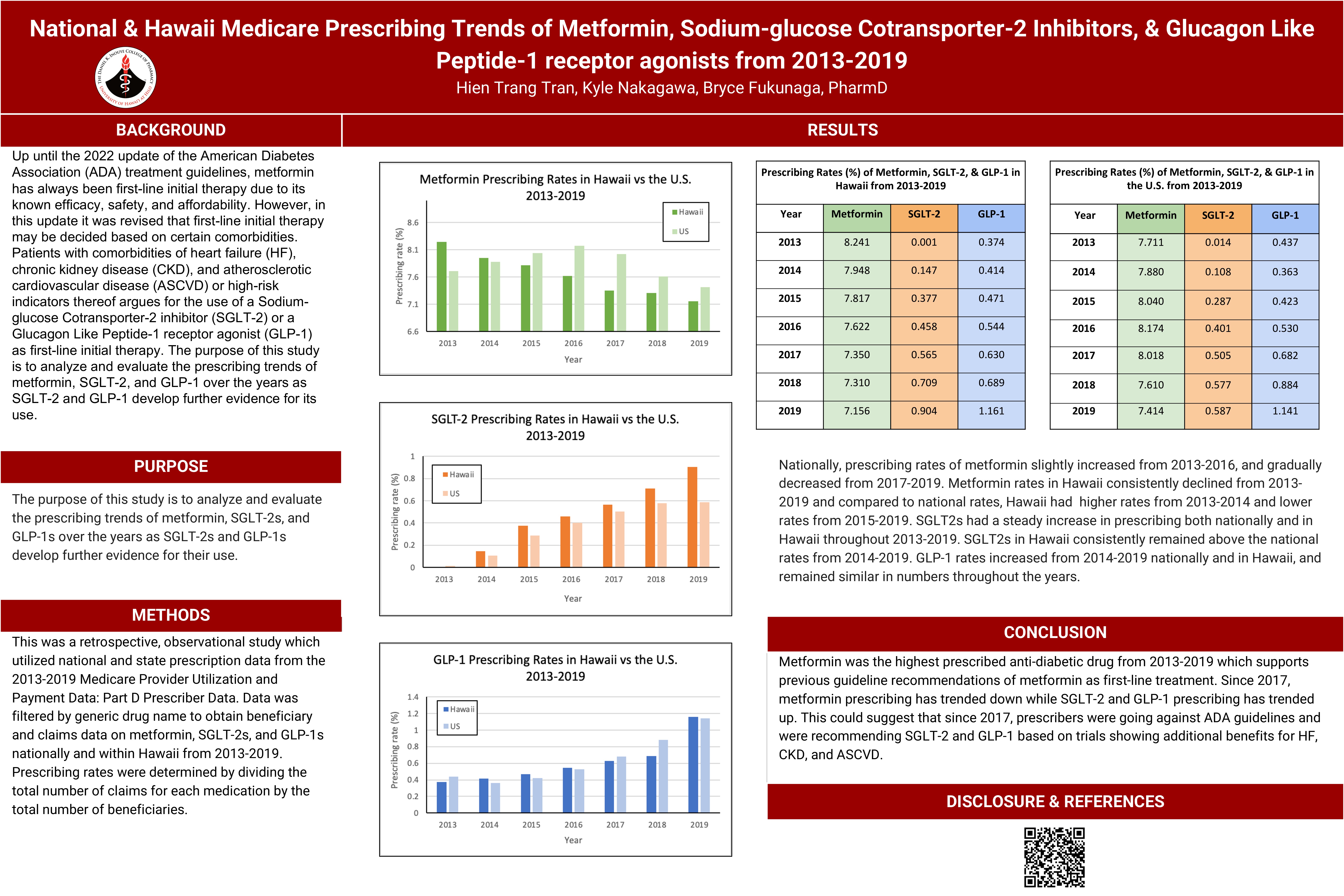 Poster Presentations 2022